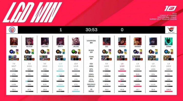 1力克淄博 1力克淄博