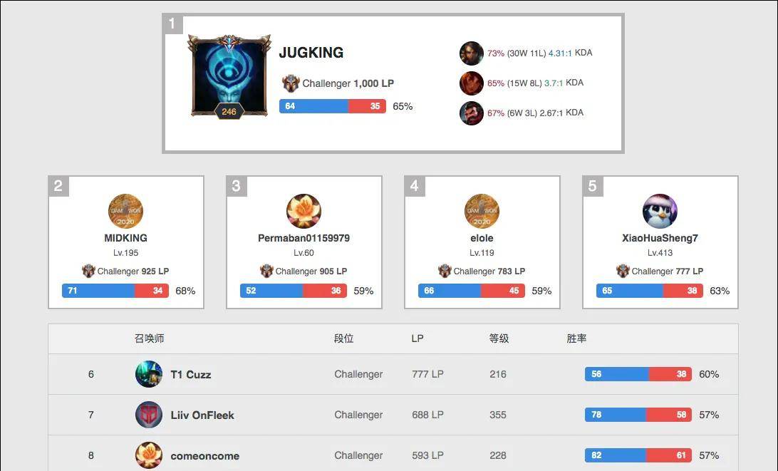 上任即战力 上任即战力