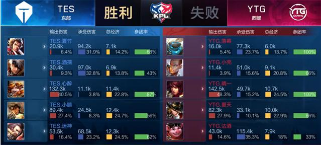 经营性现金